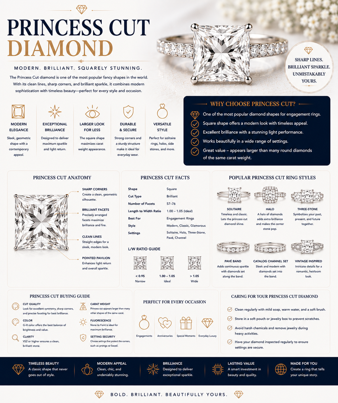 Princess Cut Diamond