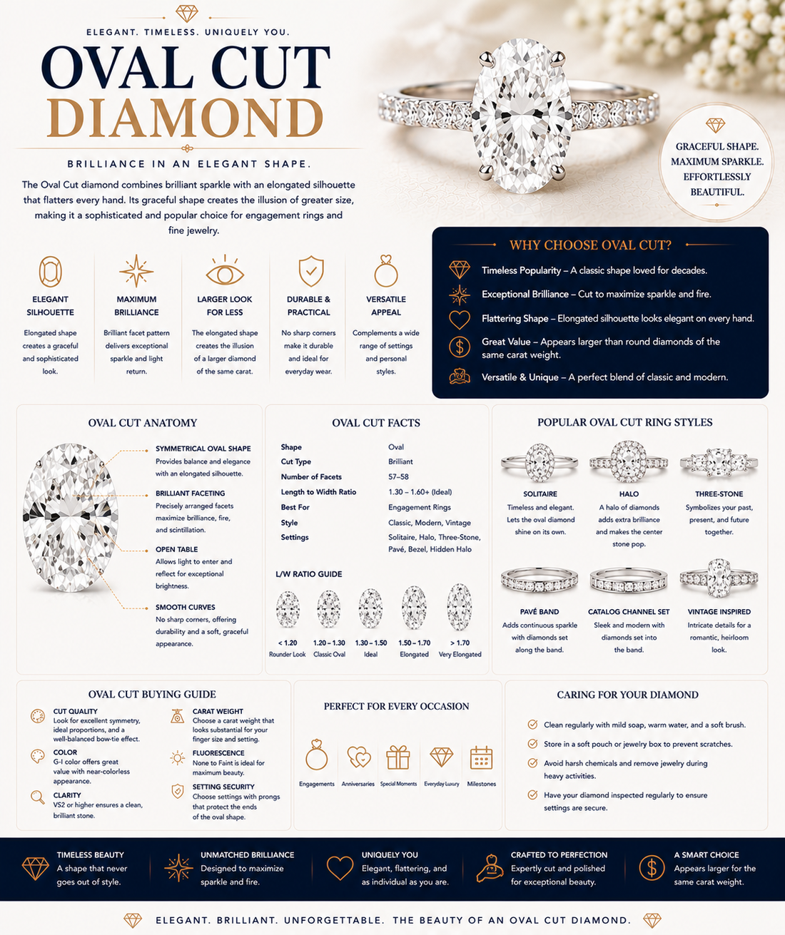 Oval cut Diamond