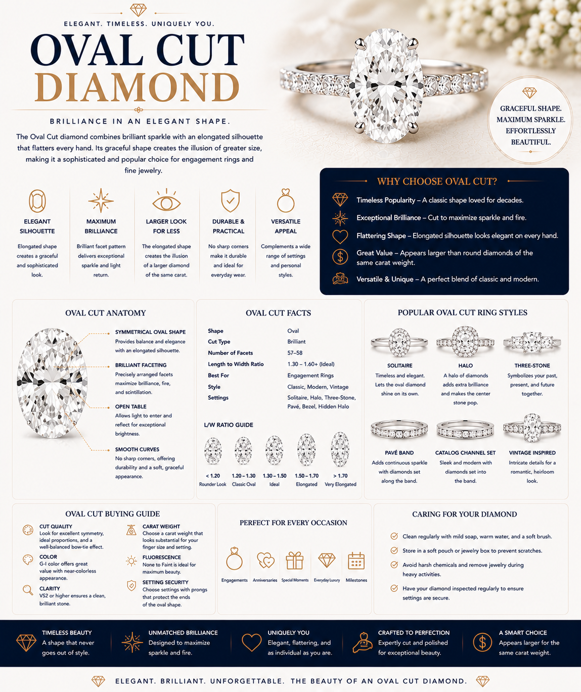 Oval cut Diamond