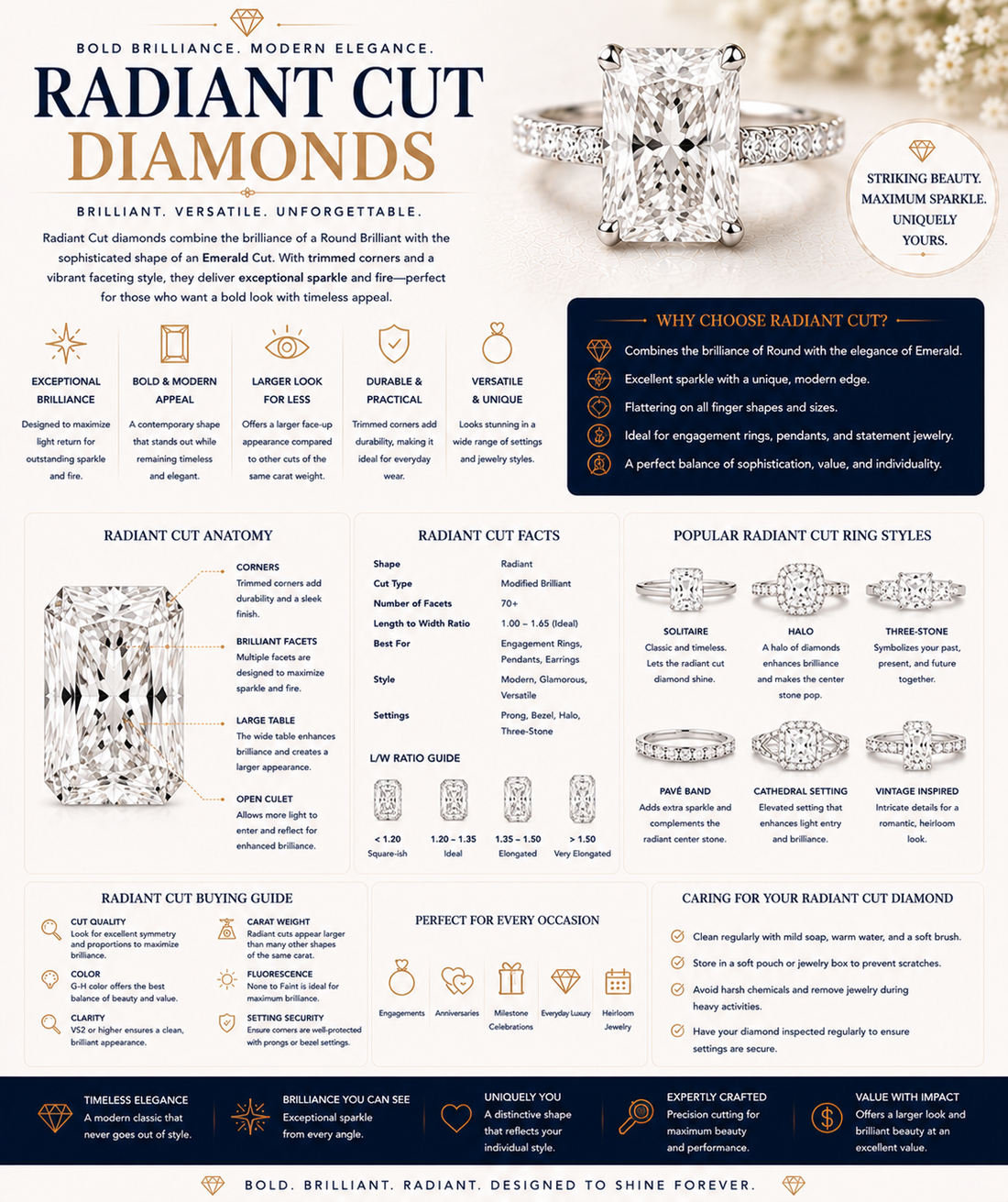 Radiant Cut Diamonds