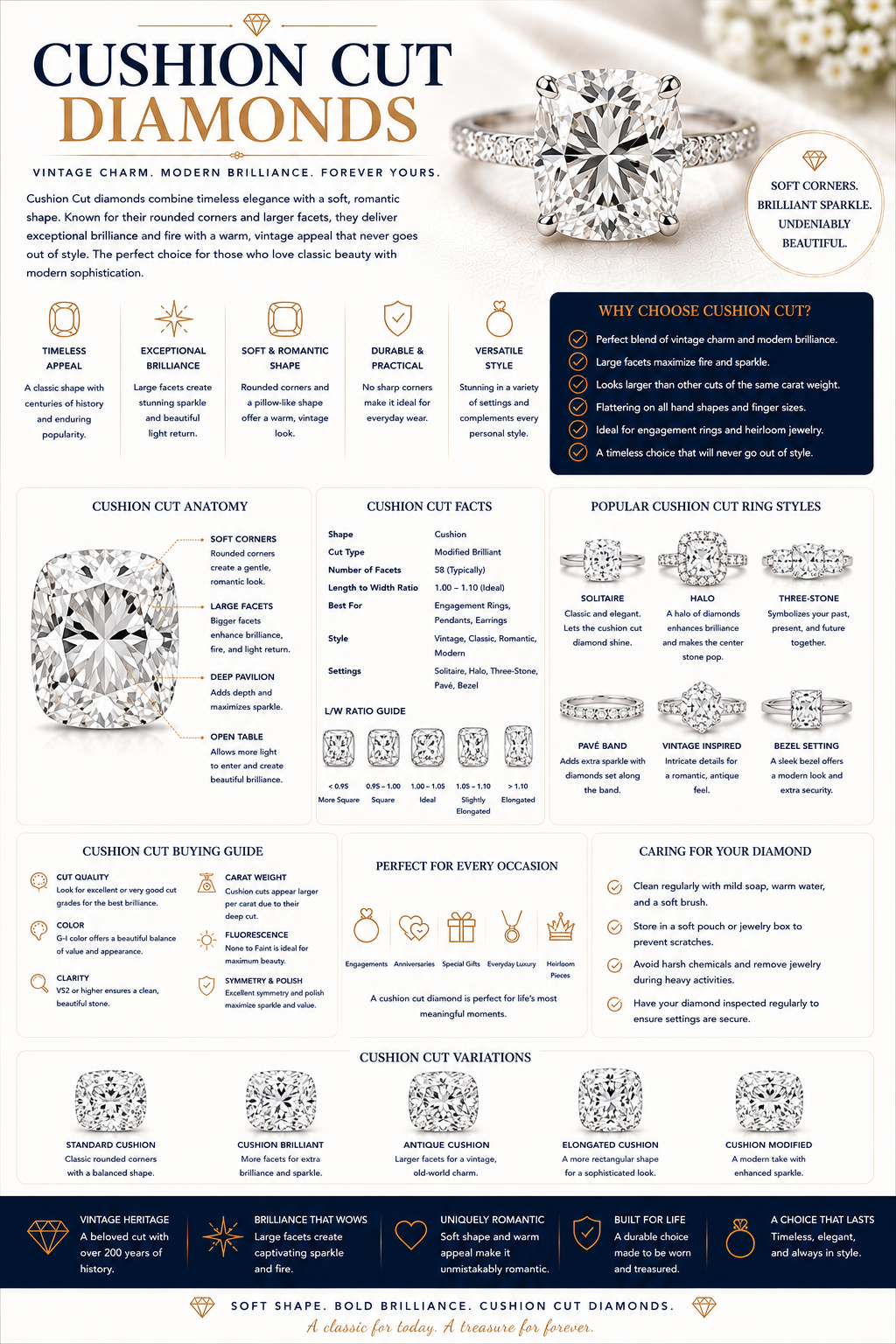 Cushion Cut Diamonds