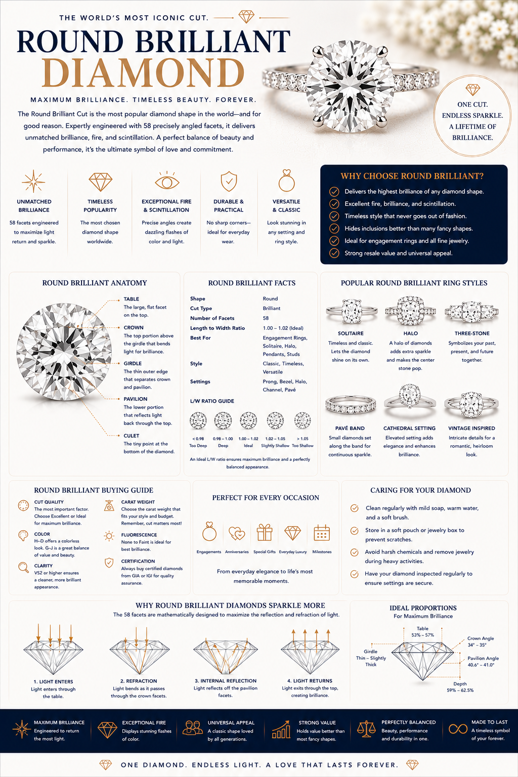 Round Brilliant Diamond
