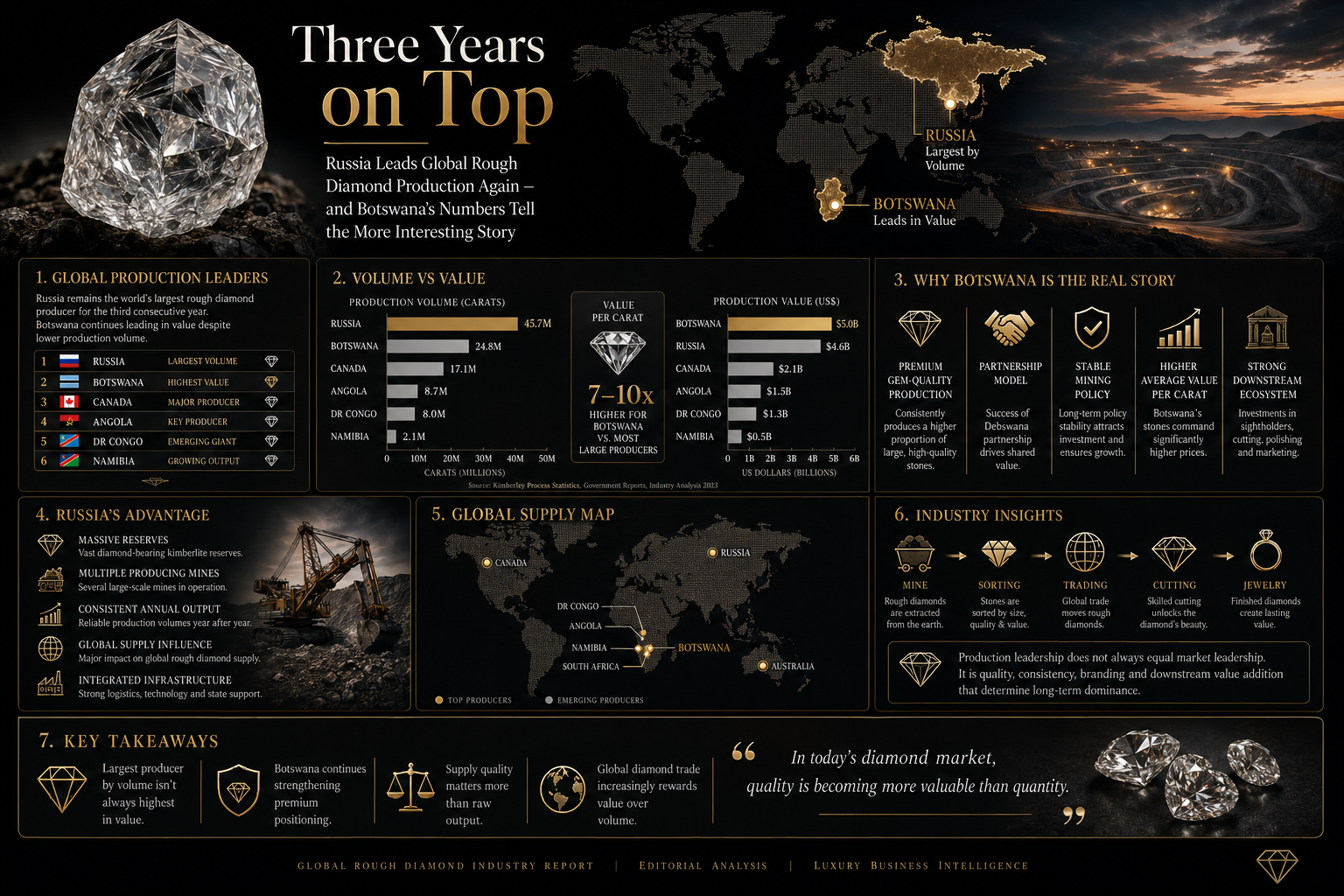 Three Years on Top