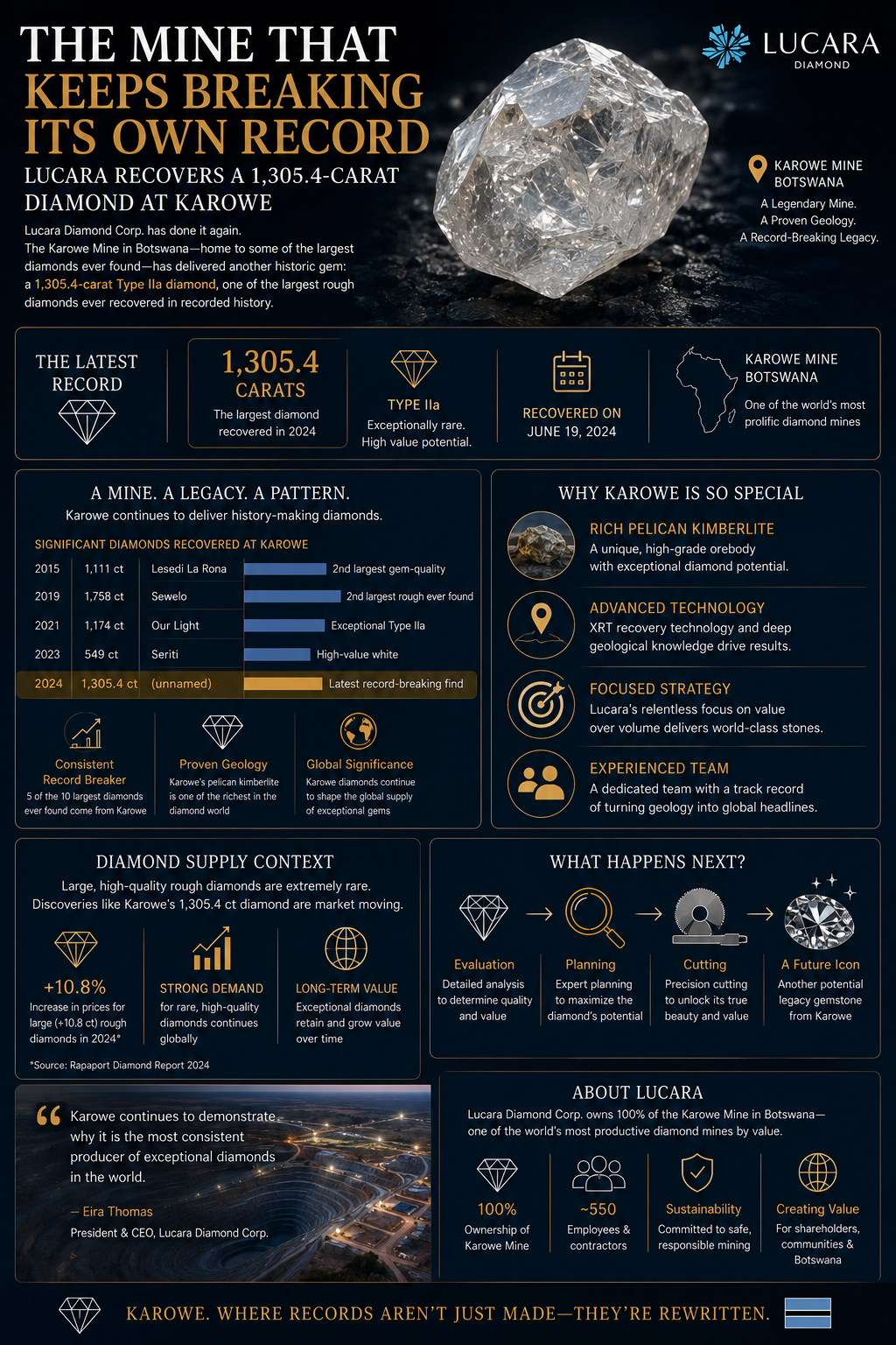 The Mine That Keeps Breaking Its Own Record