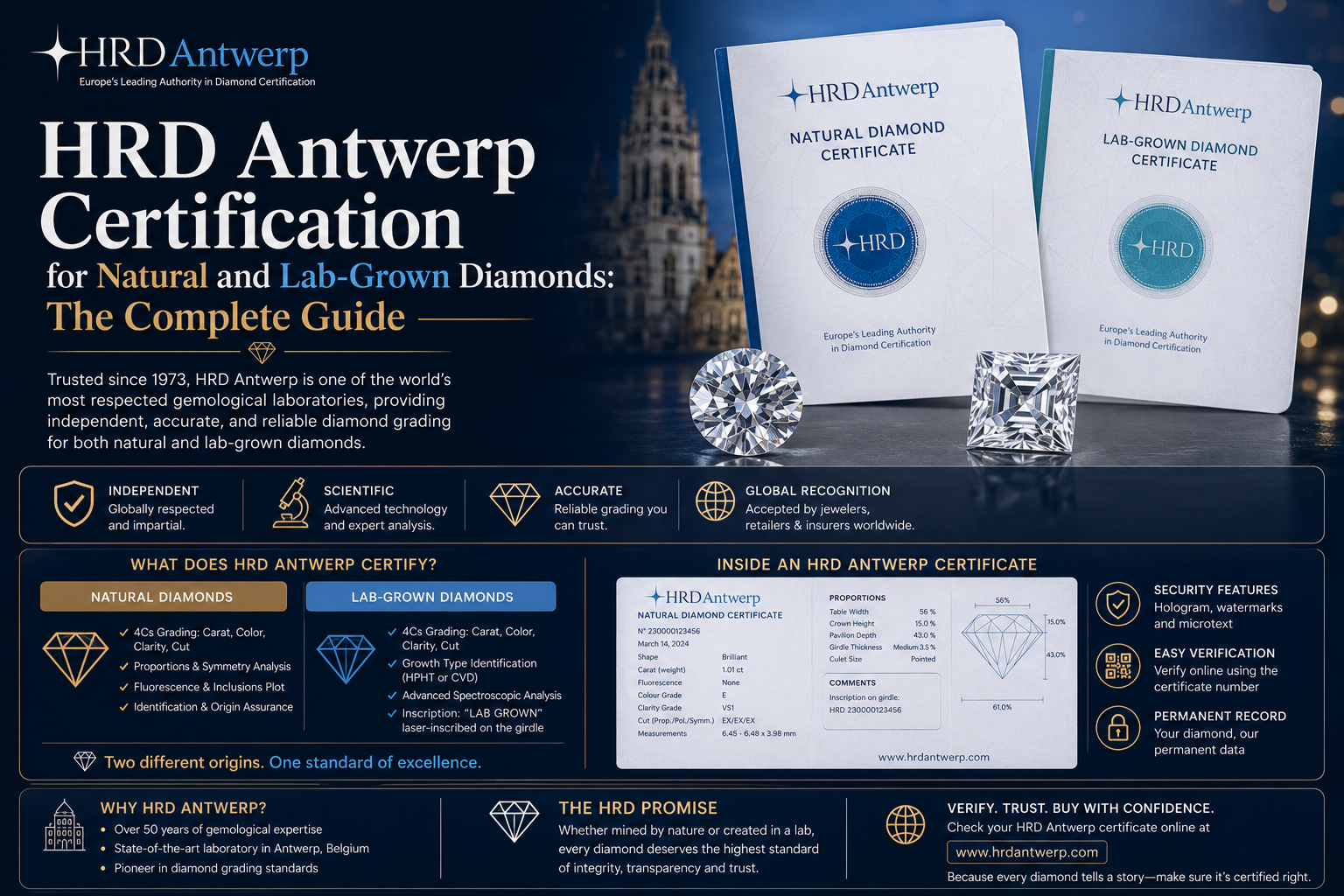 HRD Antwerp