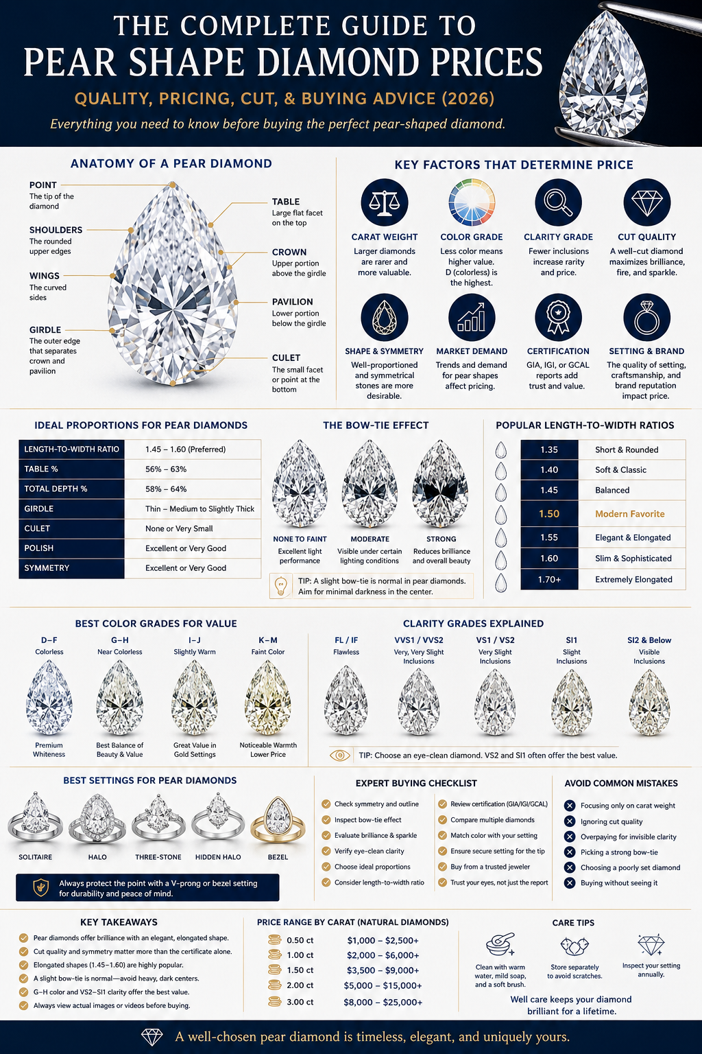 The Complete Guide to Pear Shape Diamond Prices (2026)